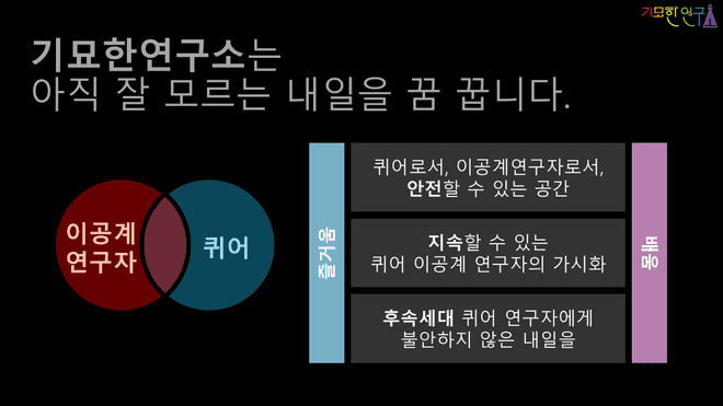 회칙제정